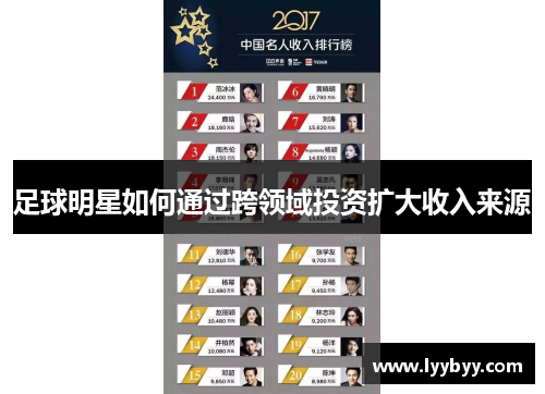 足球明星如何通过跨领域投资扩大收入来源